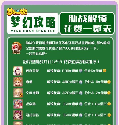 梦幻西游托管ai设备的费用是多少？