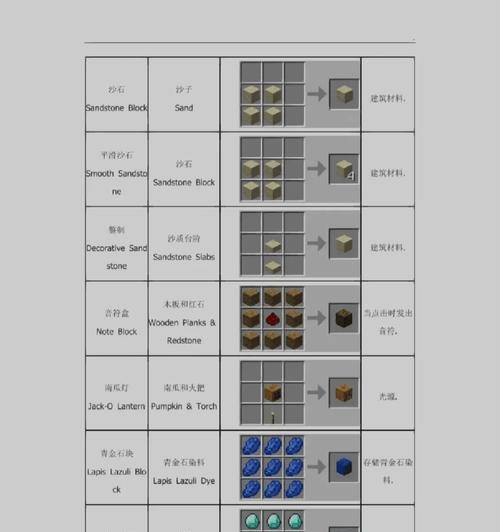 我的世界中流沙的制作方法是什么？