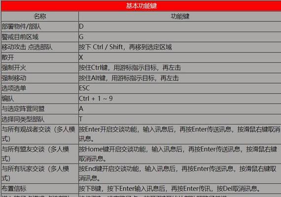 高手红警快捷键开局怎么设置？开局快捷键有哪些？