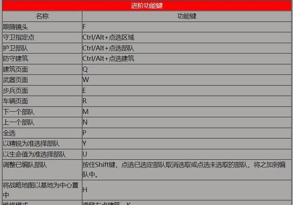高手红警快捷键开局怎么设置？开局快捷键有哪些？