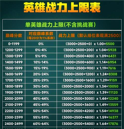 王者荣耀结义群人数上限是多少？