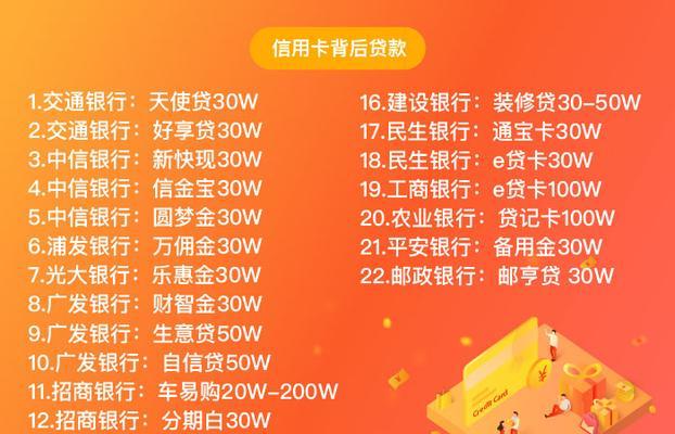 cf手游信用卡如何使用？信用卡在游戏中的作用是什么？
