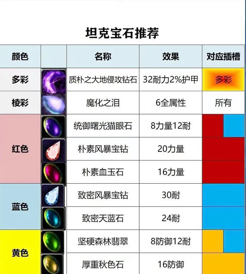 魔兽世界将军的财宝获取方法是什么？