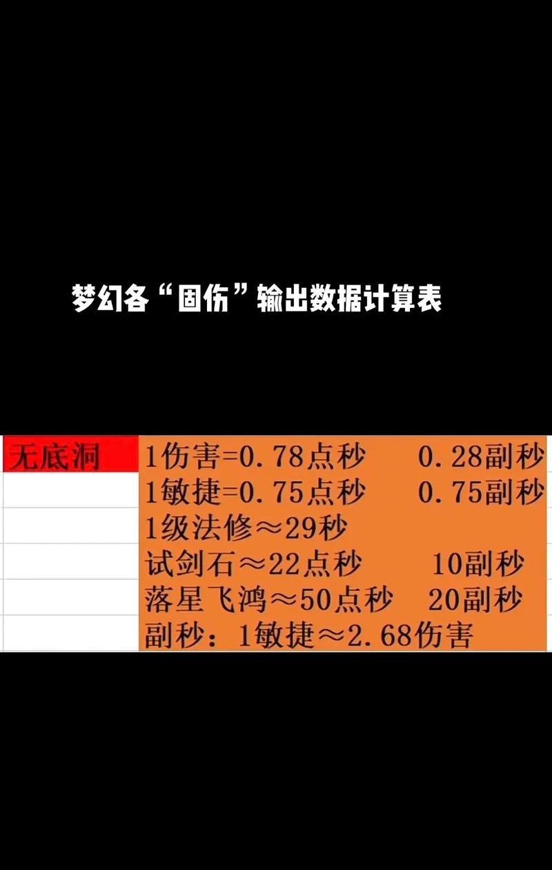 梦幻西游69级法系角色法伤标准是多少？如何提升法伤？