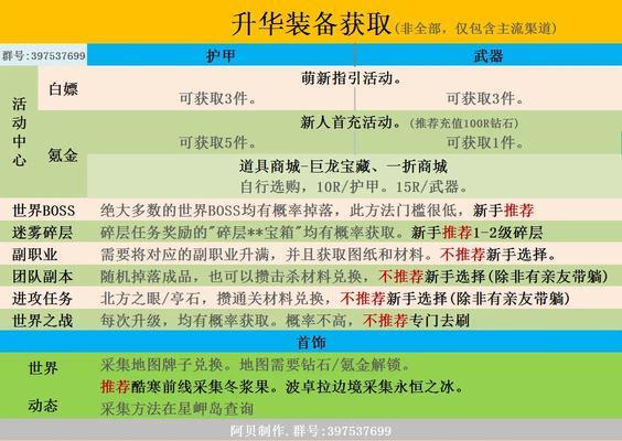 武器获取途径有哪些？