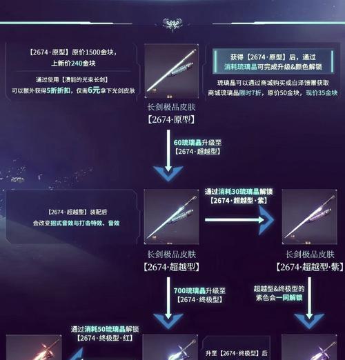 武器获取途径有哪些？