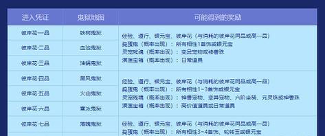 问道游戏中银元宝的获取方法有哪些？