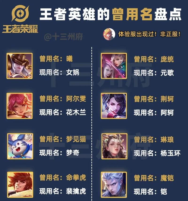王者荣耀中改用哪些明星名字更吸引人？