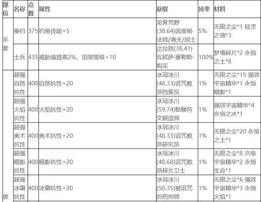 魔兽世界幻魔获取方法是什么？