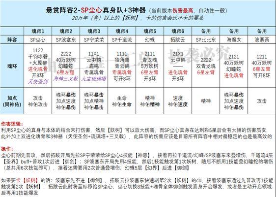 梦幻手游sp什么意思？sp角色与普通角色有何不同？