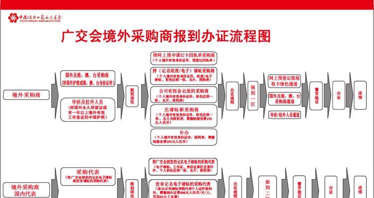 王者荣耀减刑申请流程是怎样的？