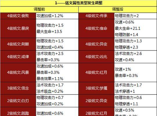 王者荣耀减刑申请流程是怎样的？