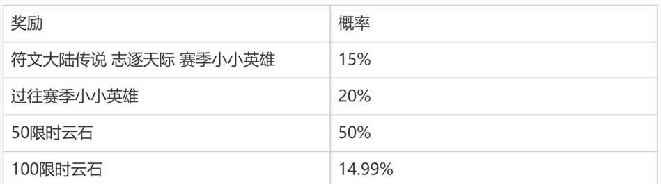 英雄联盟五折活动怎么算？五折活动的具体规则是什么？