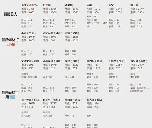 无迹可循任务最新攻略是什么？如何快速完成？