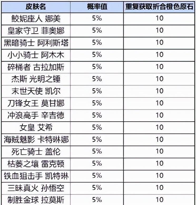 英雄联盟战利品8折优惠领取方法？有哪些注意事项？