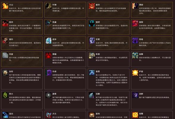 魔兽世界传送大秘境的制作方法是什么？制作后有何用途？