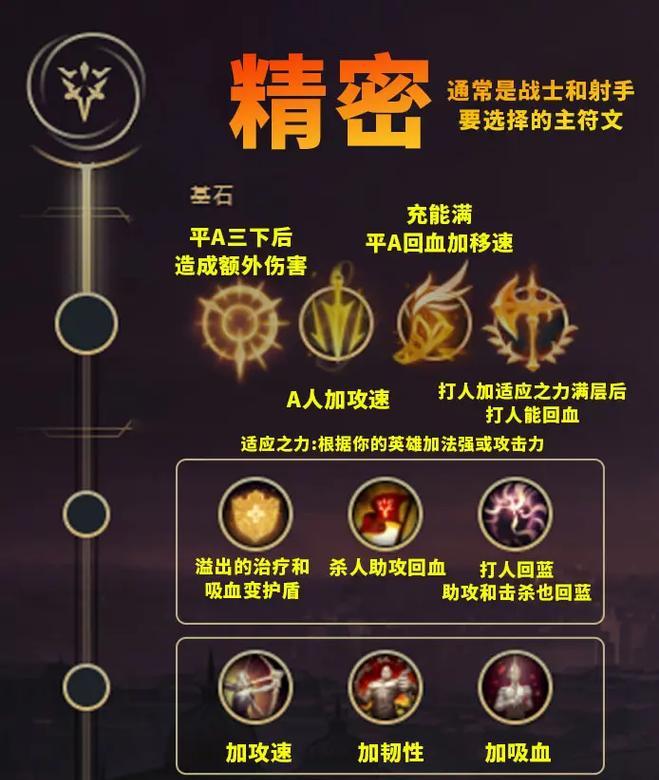 英雄联盟符文基金购买流程？