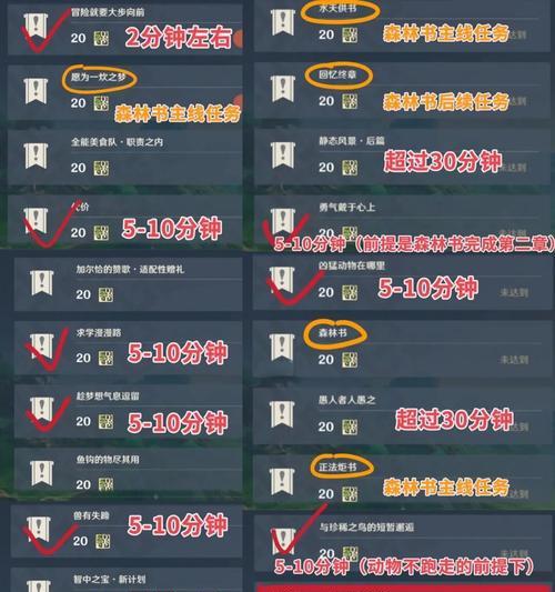 探索灰谷声望开启条件是什么？