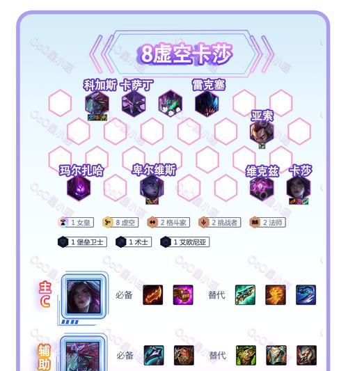 卡莎新赛季推荐装备有哪些？