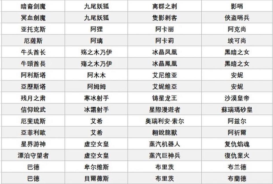 台服英雄联盟赛区的名称是什么？如何参与？