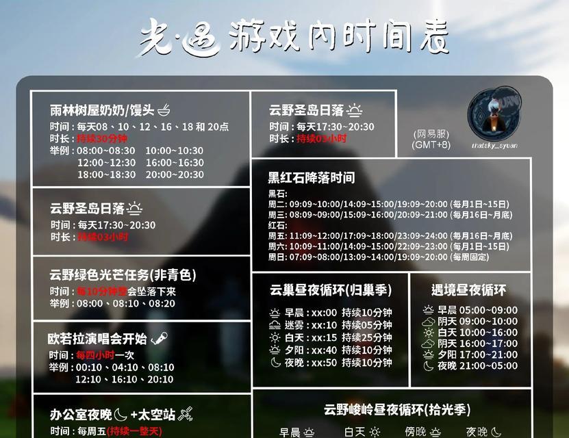 国服无限火力开启时间是什么时候？