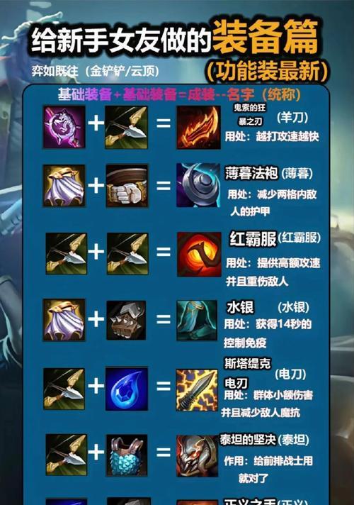 英雄联盟中补兵装备有哪些推荐？它们的作用是什么？