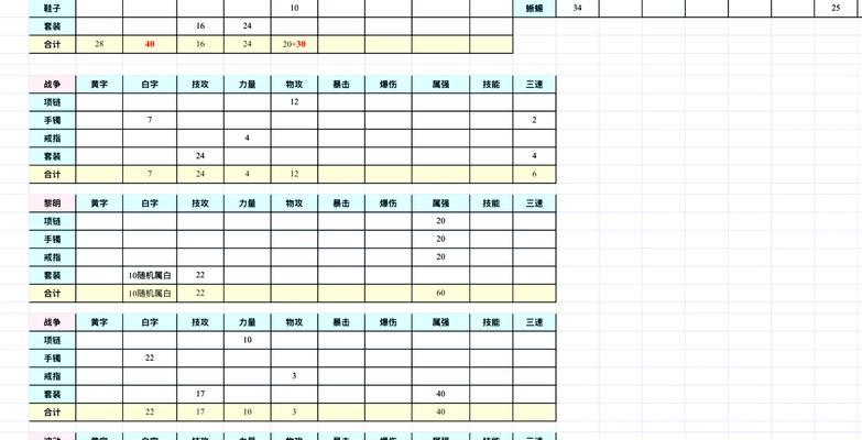 硬核模式下如何购买装备？装备购买流程是怎样的？