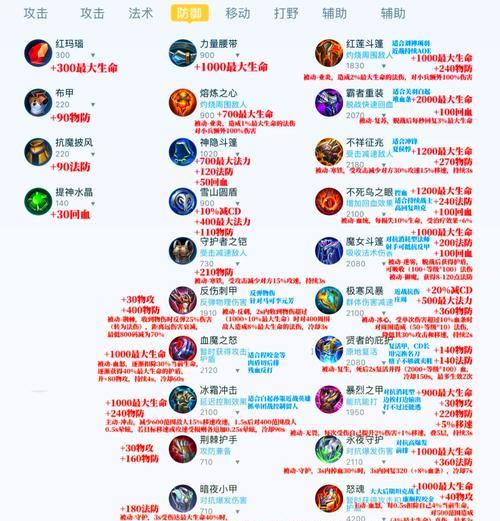 硬核模式下如何购买装备？装备购买流程是怎样的？