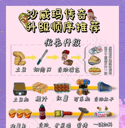 硬核模式下如何购买装备？装备购买流程是怎样的？