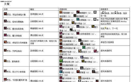 月夜猛虎毛皮在魔兽世界中如何获取？