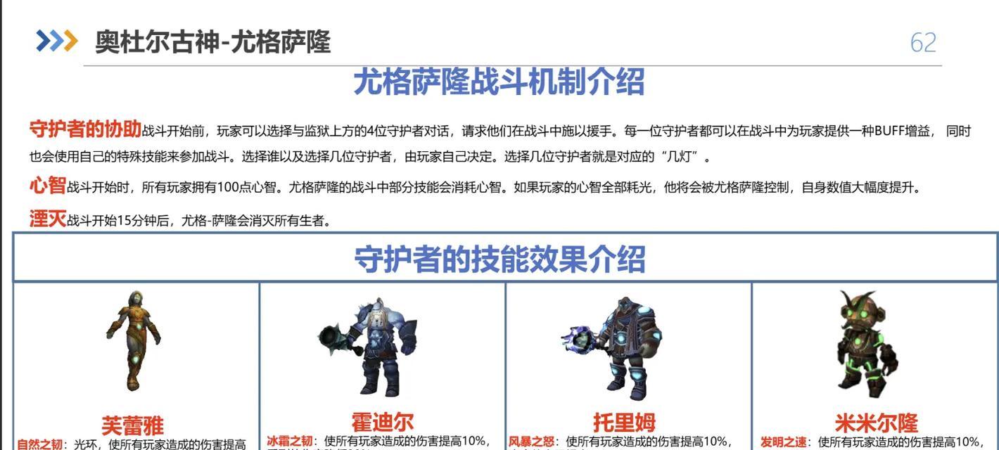 魔兽世界奥杜尔尤格萨隆的打法是什么？需要哪些准备？