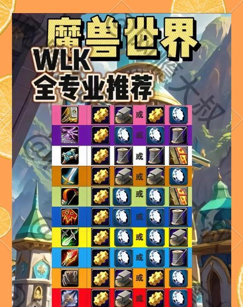 魔兽世界联盟阵营情报如何获取？有哪些方法可以收集情报？