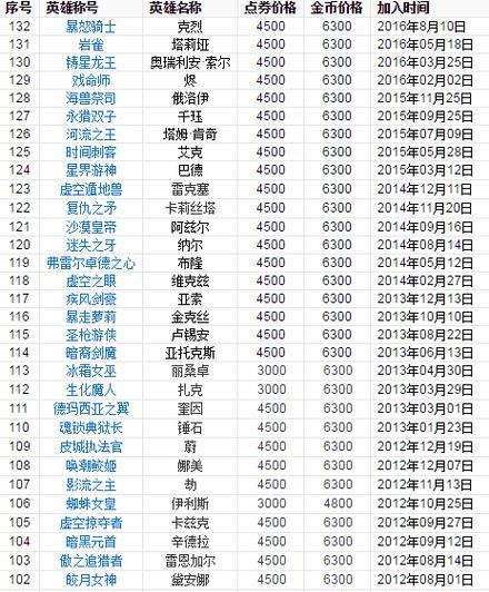 英雄联盟国服版本推出的时间是何时？