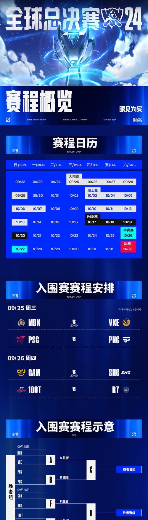 决战巅峰与英雄联盟的主要差异在哪里？