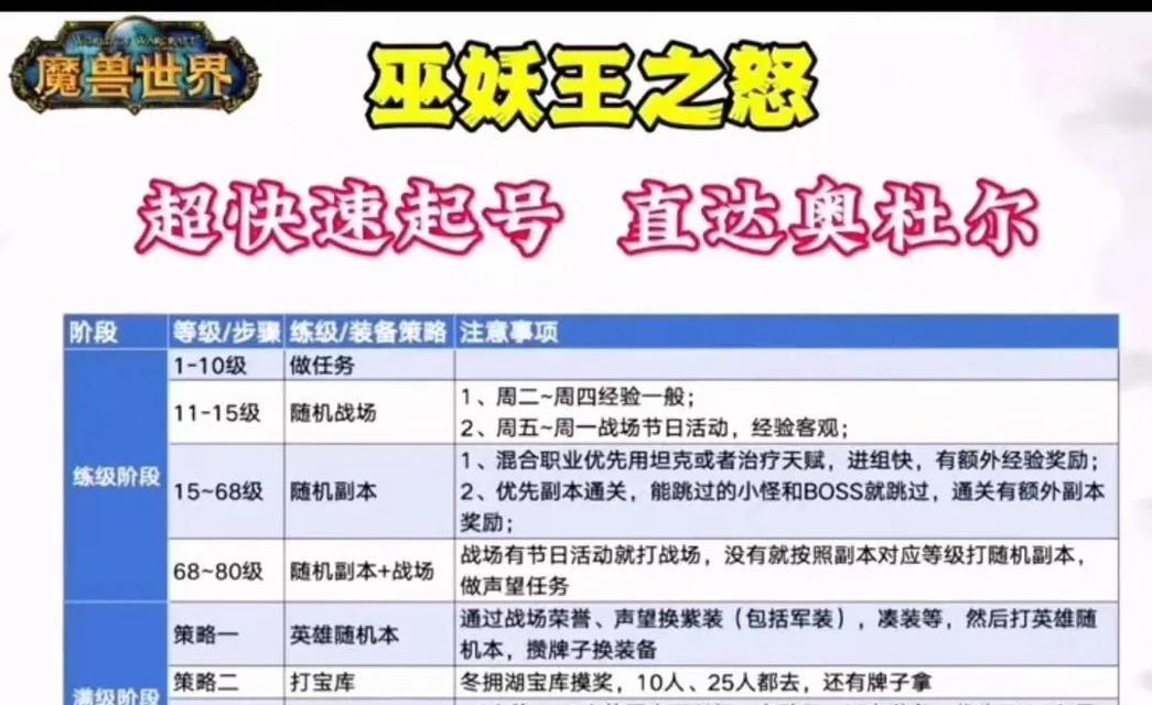 巫妖王意志在魔兽世界中如何升级？