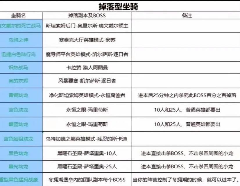魔兽世界半人马坐骑如何获得？获取坐骑的步骤是什么？