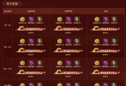 魔兽世界红色钥匙奖励的领取方法是什么？
