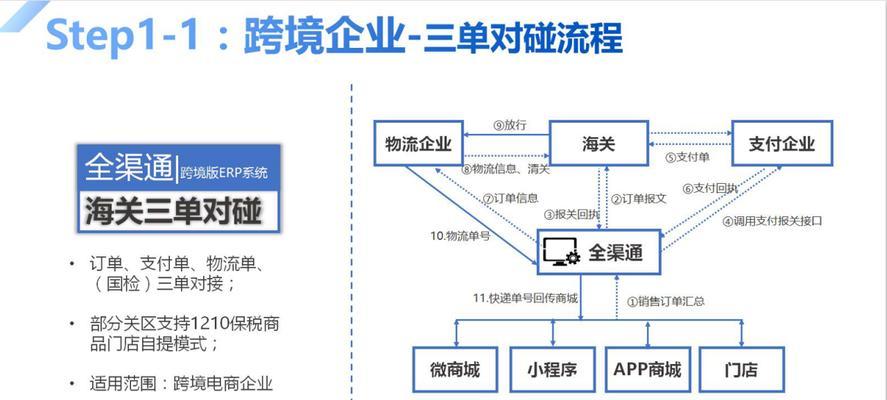 跨区功能的开启条件是什么？操作流程是怎样的？