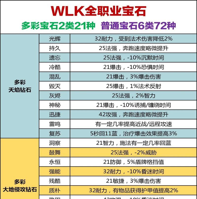 魔兽世界中矿石等级如何快速提升？