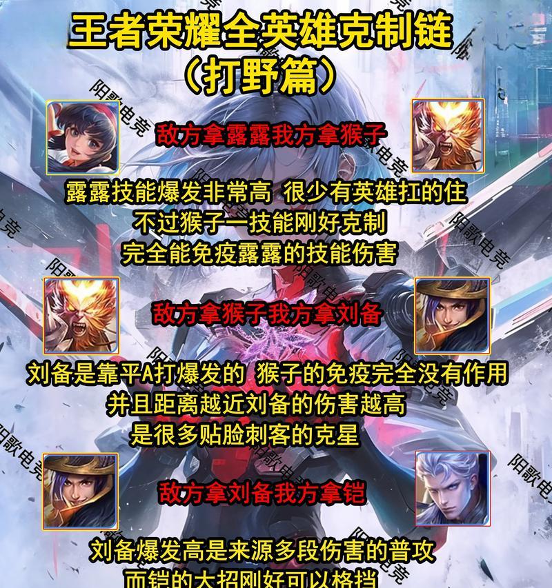 面对困境，王者荣耀中如何反击？