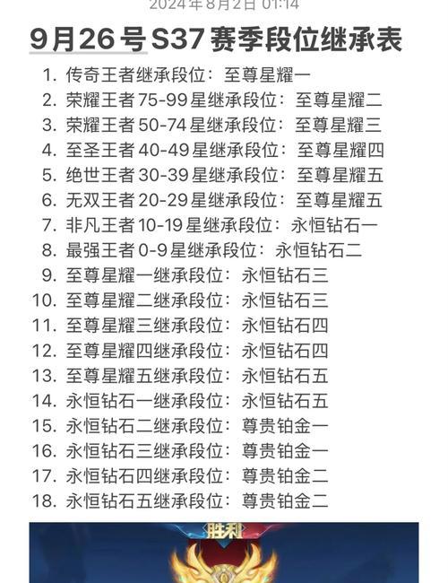 王者荣耀等级怎么看？如何查看玩家段位？