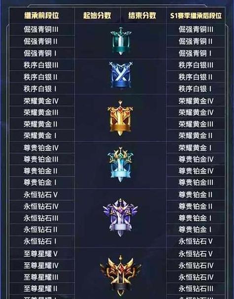 王者荣耀等级怎么看？如何查看玩家段位？
