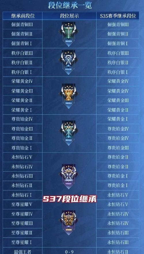 王者荣耀等级怎么看？如何查看玩家段位？