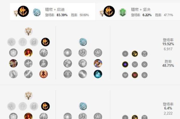 老版英雄联盟天赋点法有哪些？如何正确点天赋以提升游戏体验？
