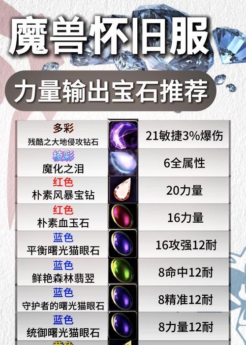 魔兽世界中队友的力量如何获得？