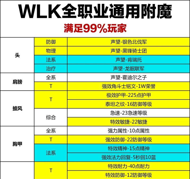魔兽世界基础配置同步方法是什么？