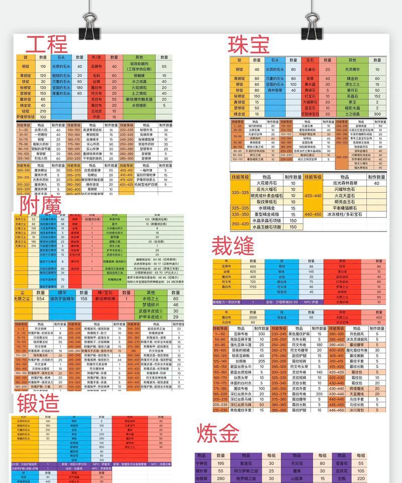 魔兽世界基础配置同步方法是什么？