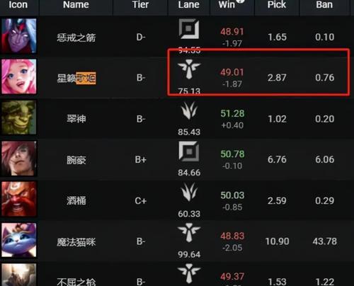 在英雄联盟中如何“辞职”？辞职的流程是怎样的？