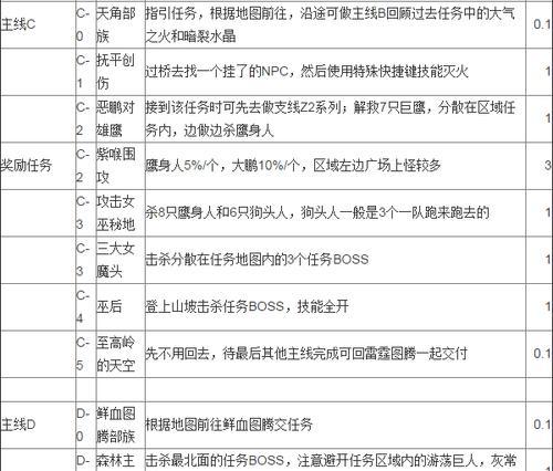 如何在魔兽世界中接取世界任务？