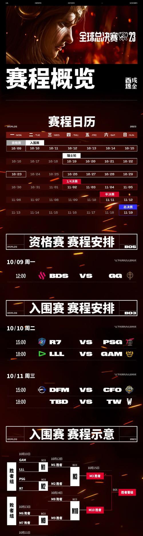 英雄联盟当前赛制的名称是什么？赛制规则有哪些变化？